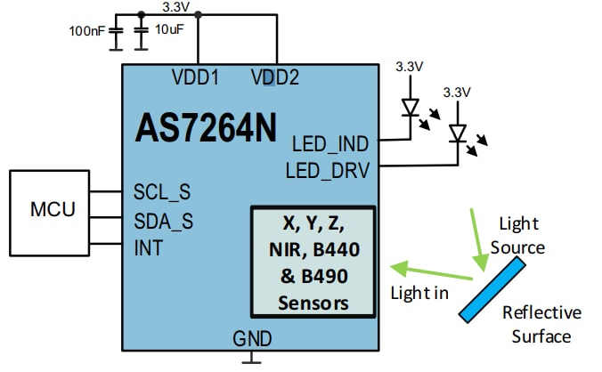 Block Diagram - ams OSRAM AS7264N Ambient Light Sensor